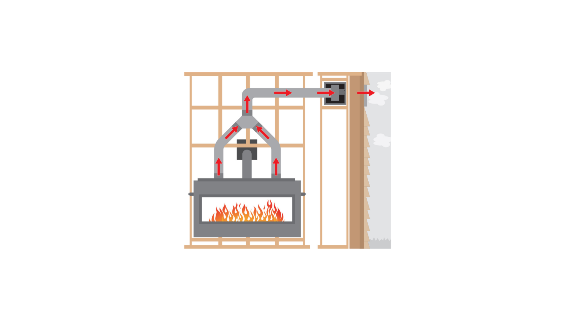 Empire Comfort Systems External Forced Air Management
