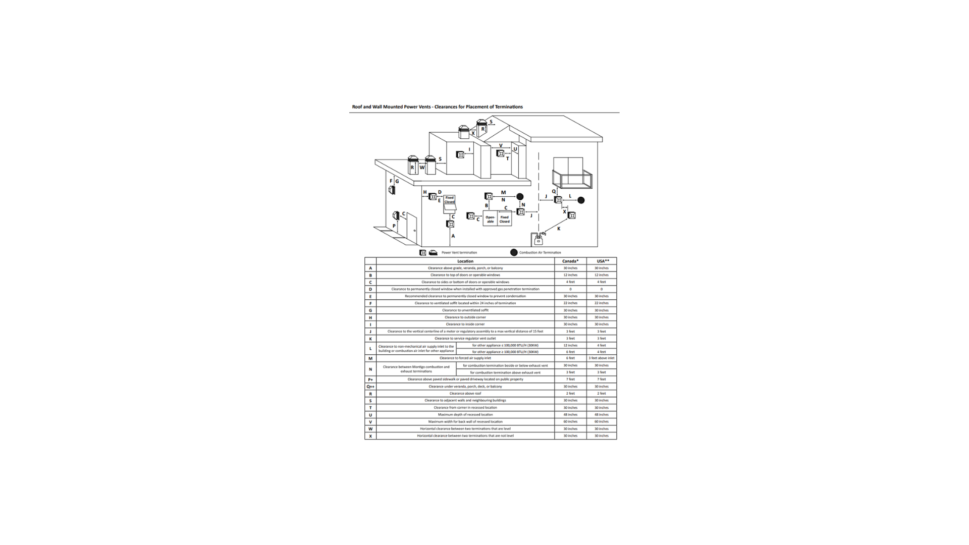 Montigo Horizontal Flush Louvered Power Vent PVHFL510-300