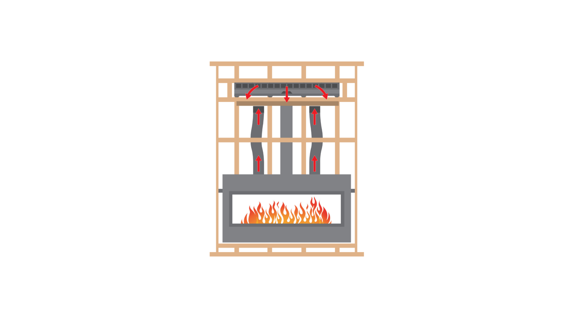 Empire Comfort Systems Gravity Heat Management System Direct-Vent