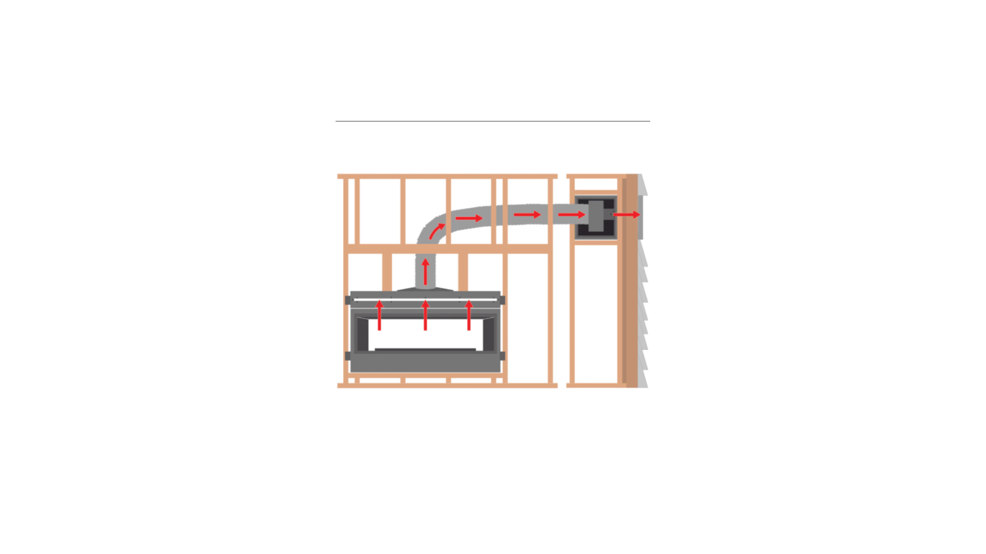 Empire Comfort Systems Heat Management System for Vent-Free Gas Fireplaces
